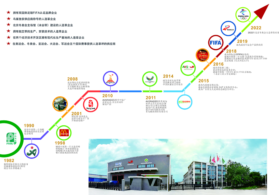 發展歷程 -1.jpg